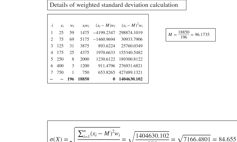 Click here for the graphical output of this example (link to Ro.S.A. website)